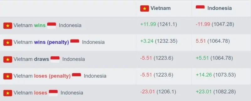 Công cụ tính toán điểm số của Việt Nam