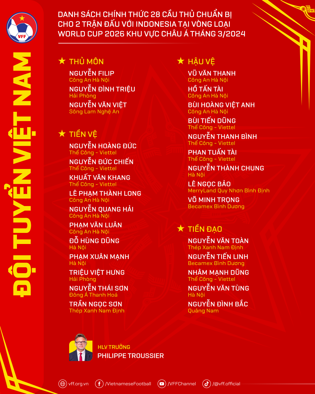 Danh sách ĐT Việt Nam chuẩn bị cho hai trận đấu với ĐT Indonesia. (Ảnh: VFF)