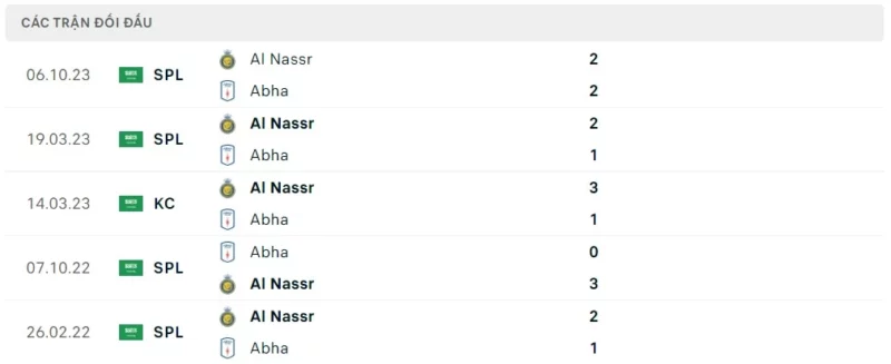 Thành tích đối đầu Abha vs Al Nassr