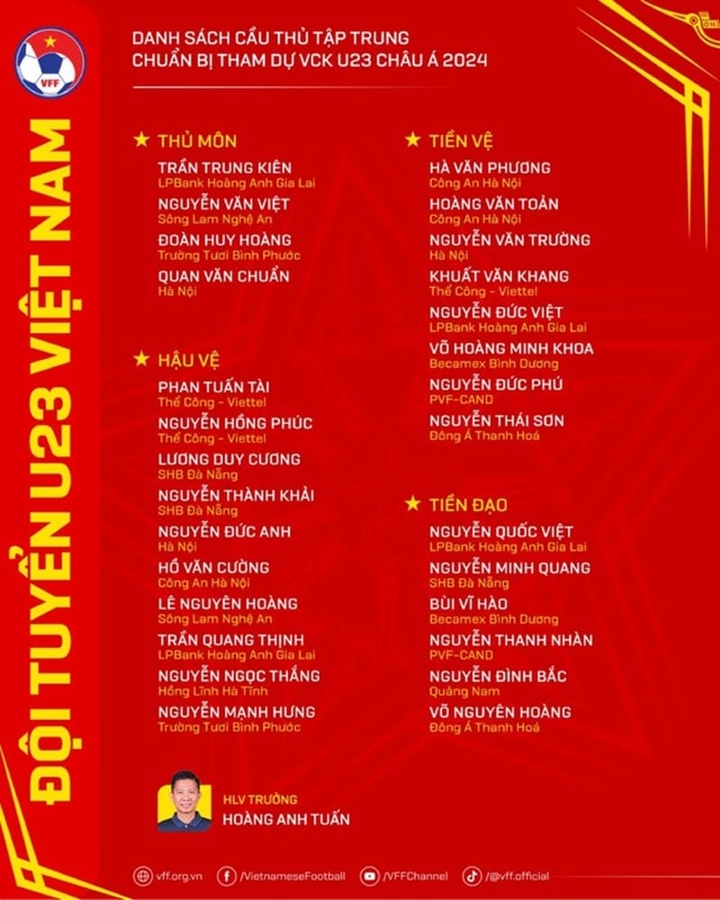 Danh sách tập trung của U23 Việt Nam. Ảnh: VFF.